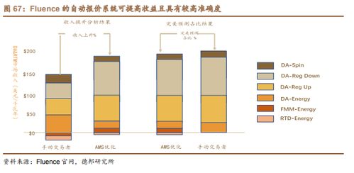 一文读懂能源革命下的超级赛道 储能与储能技术服务
