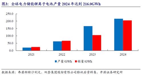 通信与数据中心储能需求高增，聚焦北交所多技术路线标的