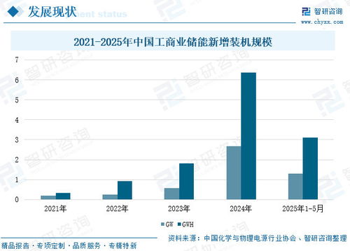 2026年工商业储能行业深度报告 政策东风、技术演进与发展趋势