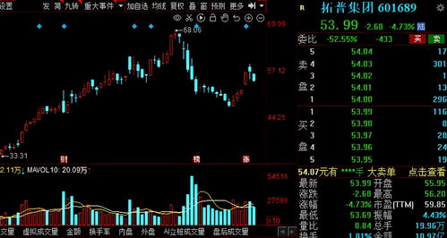 a股 最新外资重仓的28只神秘名单揭秘 下篇